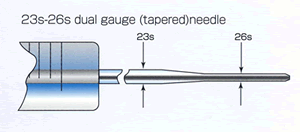Dual Gauge Syringe 23S/26S