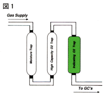 Indicating Oxygen Trap