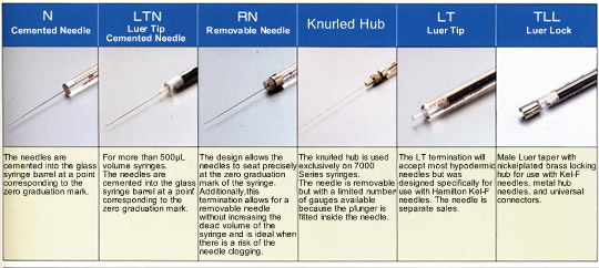 Syringe Terminations