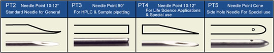 Needle Point Styles