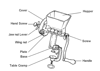 Hand Crusher Structural Chart