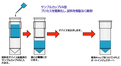 Sample Cup VA type (for Mini Rotor Centrifuge)