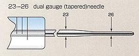 23s/26s Dual Gauge Needle