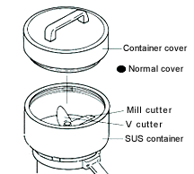 Option for WDL-1