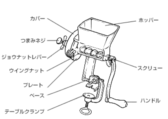 ハンドクラッシャー構造図