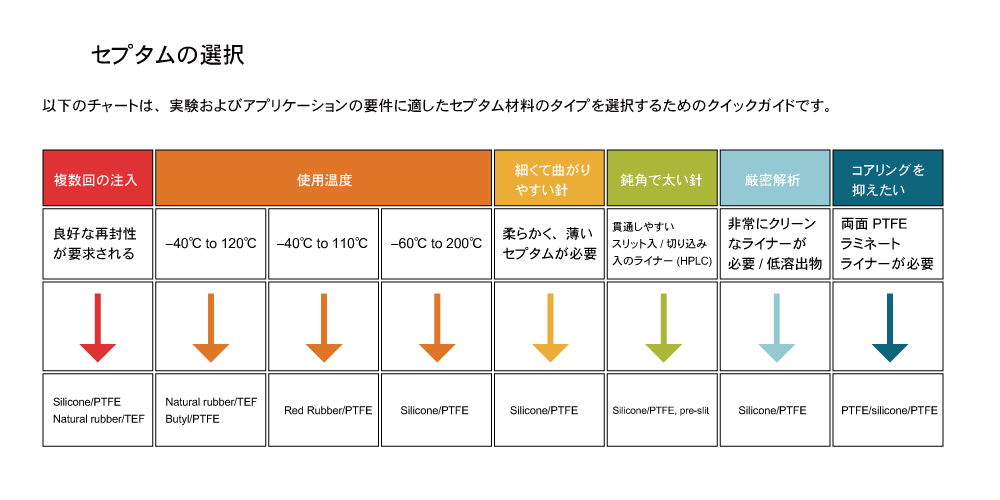 surestart_select2