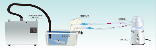 冷却機能付粉砕機ｾｯﾄ図