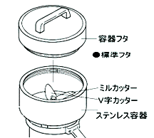 交換用部品